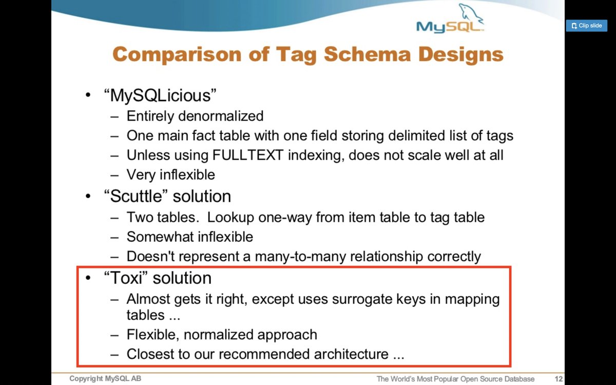 30/ Having implemented numerous folksonomy/tagging systems over the years (in many different databases), I'm still proud of the name-dropping in official MySQL slide decks about my earliest attempts/solutions ("getting it almost right" ) in this field: https://www.slideshare.net/edbond/tagging-and-folksonomy-schema-design-for-scalability-and-performance
