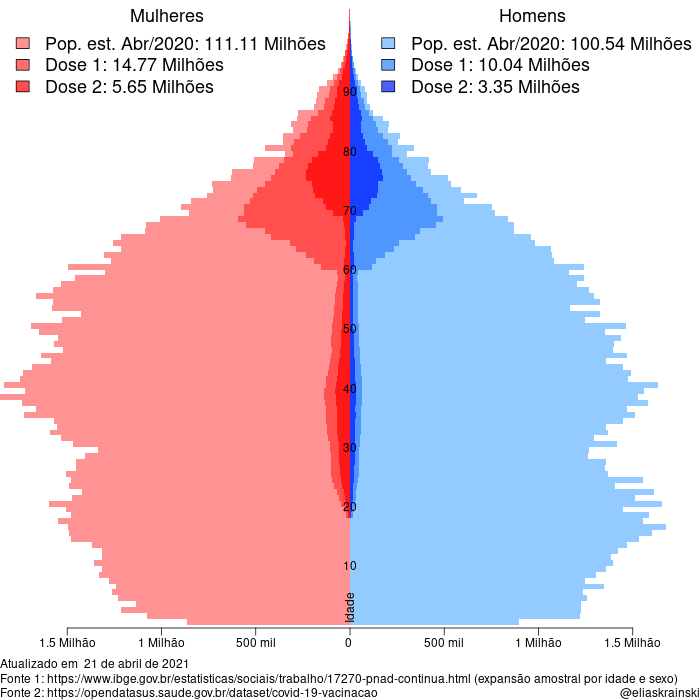 eliaskrainski's tweet image. 