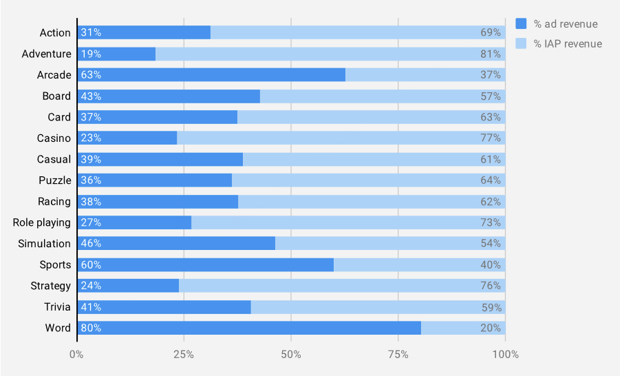 жанры моб игр. Hearthstone скриншоты. рынок компьютерных игр 2020. Moba игры. жанры моб игр.