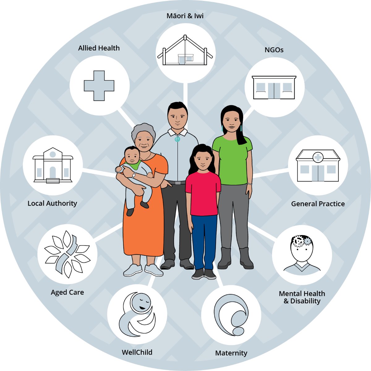 HCHcollab's tweet photo. We are pleased to announce the Collective Action for Communities Webinar Series. Find out more - https://t.co/RBajQGf2Ke https://t.co/QJLYkwxnss