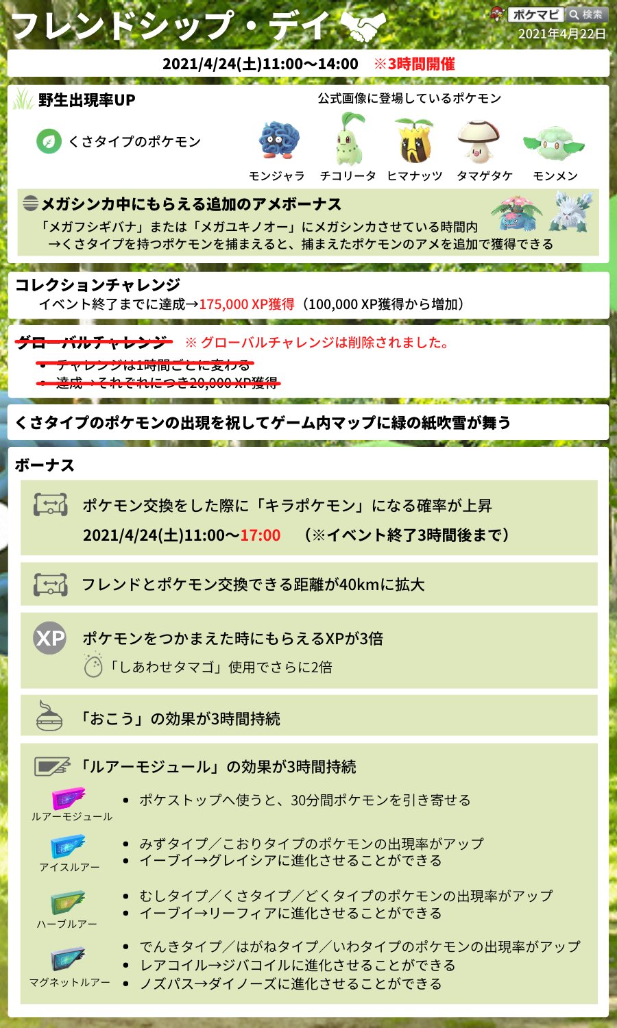 ポケモンgo攻略情報 ポケマピ 4 22版 フレンドシップ デイ 21 4 24 土 11時 14時 くさタイプの出現率up コレクションチャレンジ 175 000 Xp獲得 グローバルチャレンジは中止 キラポケモンになる確率up 4 24 土 11時 17時 交換距離
