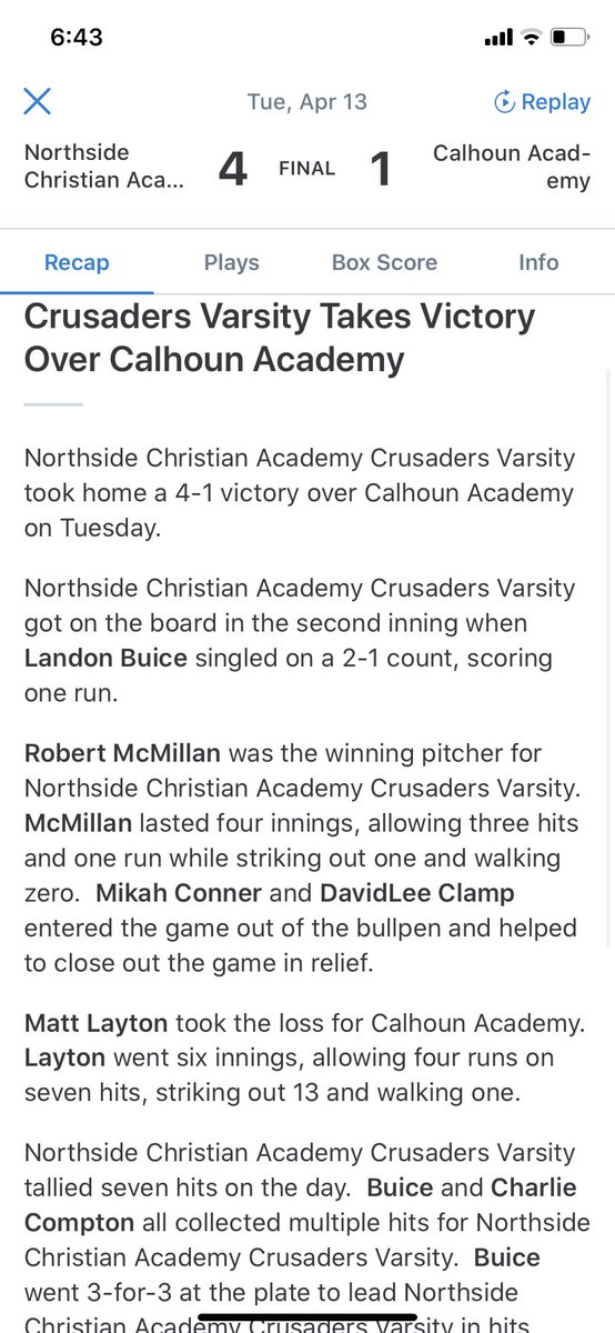 Crusaders Highlights 4/13/2021 vs. Calhoun Academy

WP <a href="/RMcMillan_10/">Robert McMillan</a> - 4 innings, 
0 ER, 0 BB, 1 Ks, 3 H 

Landon Buice 3-3 with 3 RBIs 

<a href="/charliecompto10/">Charlie Compton</a> 2-3 

NCA: 4 CA: 1