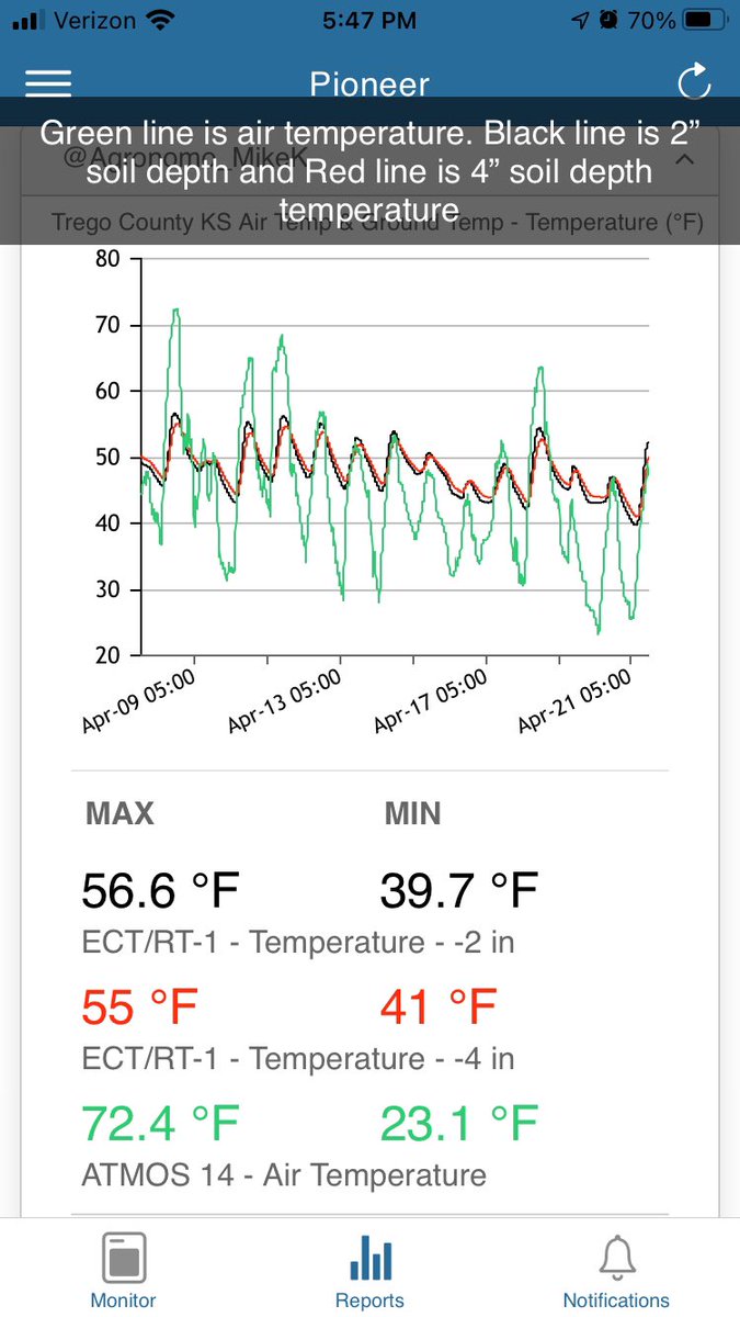 Mike Kriegshauser (@agronomo_mikek) on Twitter photo 