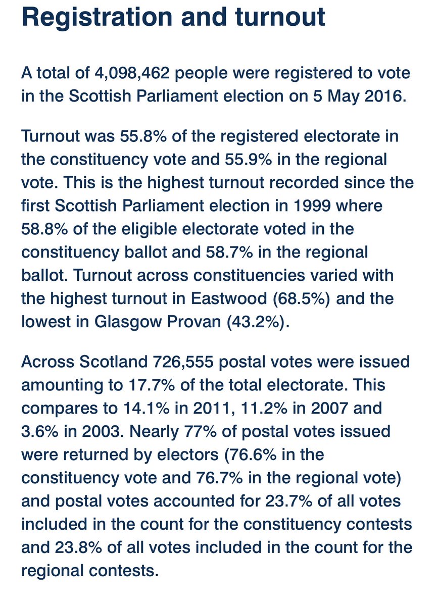In 2016 the election turnout overall was 55.8% (constituency) and 55.9% (regional) And exactly 726,555 postal votes were issued (17.7% of the total electorate)Almost 77% of postal votes issued were returned by electors in 2016(3/25)