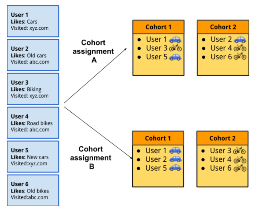 FLoC, the new ad targeting system from Google, presents a lot of question marks for privacy advocates and advertisers alike, but is available for a first look . 

loom.ly/GfcZXhw