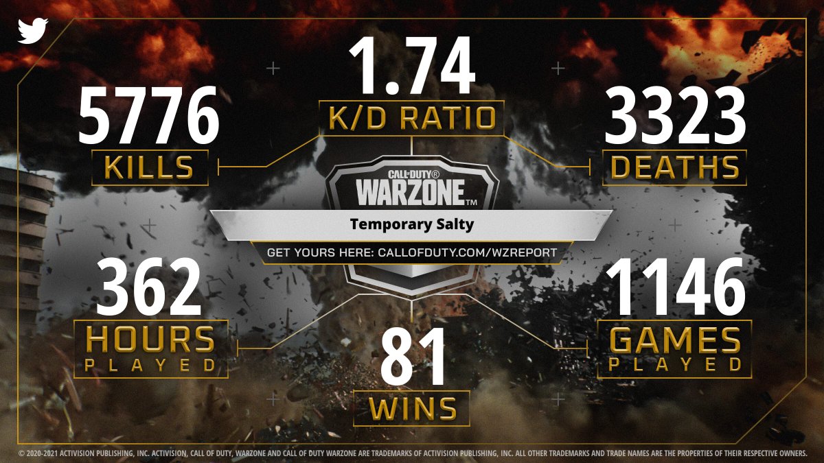 <a href="/its_victor2/">Vic</a> Check out your #WarzoneReport. Are you leading the Squad or do you have work to do?