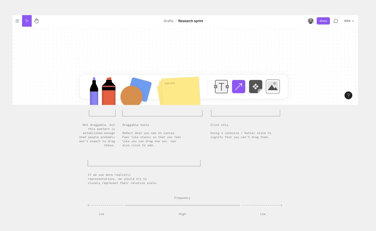 The idea of separating draggable vs non-draggable tool’s placement came from  @jenny_wen 's riff. Having distinct visual differences between tool types helps set interaction expectations.To minimize cursor travel, tools are arranged by the most used/important from the middle.