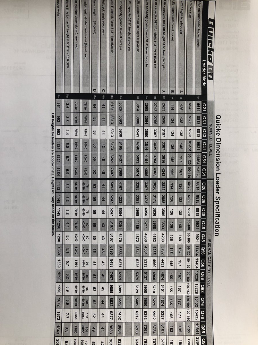 2 lift cylinders. Off a New Holland 825 loader. No leaks. Same as Q36 in the chart shown. Replaced with higher capacity cylinders. $1500 for the pair. Will not separate. Located in Iona station. 20 min west of London. Call 519-282-5906