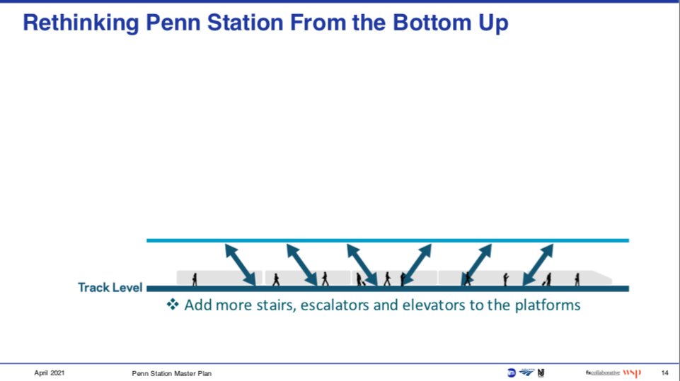 My main takeaway is that the MTA/NJT/Amtrak understand the importance of increasing vertical capacity & station circulation. 31 additional VCEs will be added & by looking at the plan diagrams, I determined where all of them would be, which I will detail later in this thread. /2