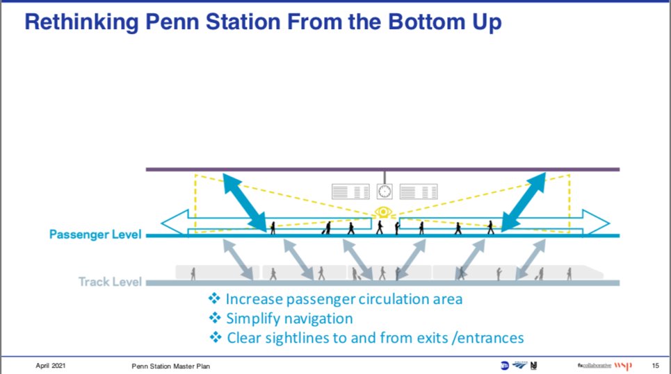 My main takeaway is that the MTA/NJT/Amtrak understand the importance of increasing vertical capacity & station circulation. 31 additional VCEs will be added & by looking at the plan diagrams, I determined where all of them would be, which I will detail later in this thread. /2