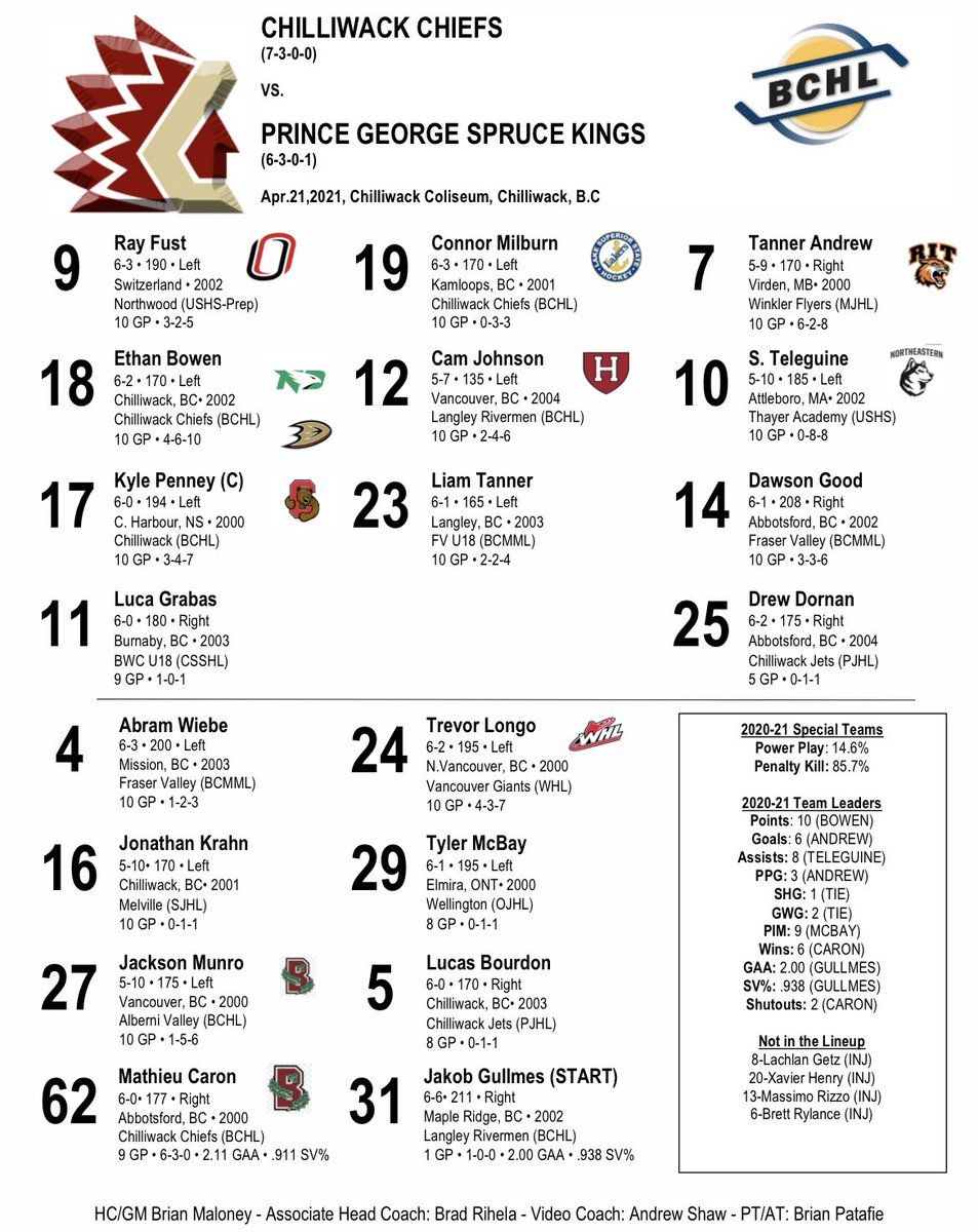 Chiefs_Hockey's tweet photo. TONIGHTS LINE UP🏒

We’re 20 minutes from puck drop here at the Coliseum #ChwkChiefs 

📺 https://t.co/C9oQTIweK3
🎙 https://t.co/8YCJFz96BL https://t.co/eXdJ5rIzbi