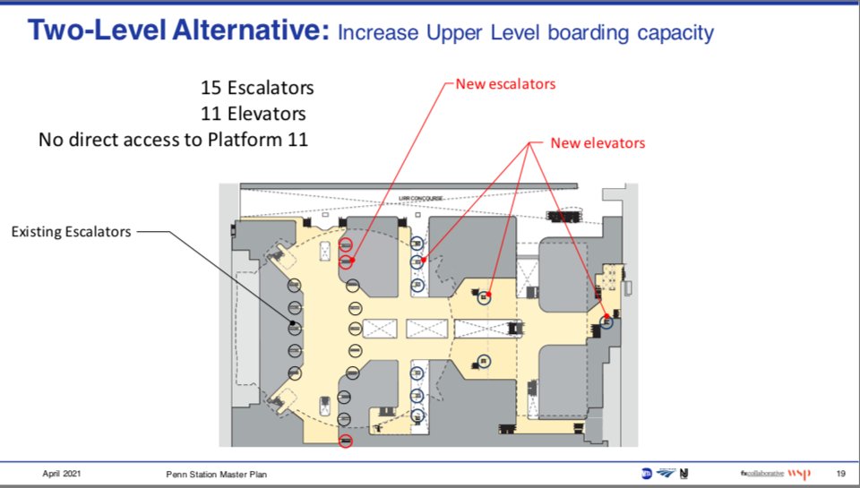 2 options were presented. The 2-level plan would keep the repurpose some Amtrak space for NJT, remove the Amtrak fishbowl seating area & construct an E-W passageway on the upper level. /5