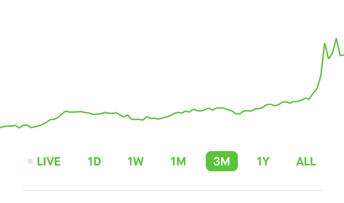 My Robinhood sparkline is drawing doggy ears so that can only mean 1 thing:
HODL #doge #dogearmy