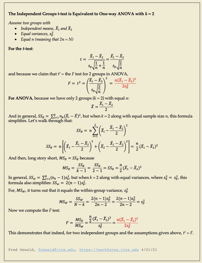 FredOswald's tweet photo. t² = F for 2 independent groups, but I never found it sketched out anywhere...so here ya go, in case interesting https://t.co/lMZl8YViOh
