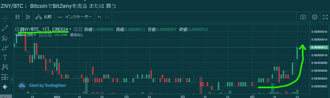 Toshiのtwitterイラスト検索結果