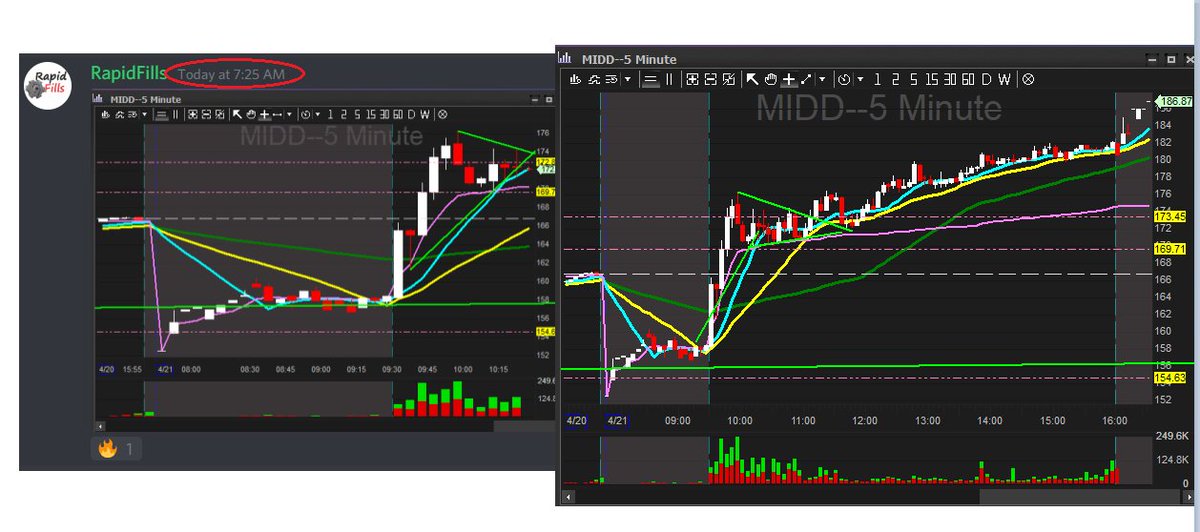RapidFills's tweet image. Ideals posted in the room with timestamps, #MechanicInvestors  $MIDD $PLBY $MRNA $BNTX $HAL