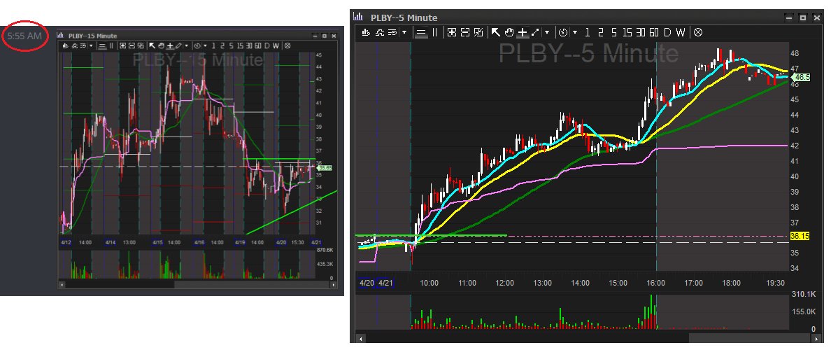 RapidFills's tweet image. Ideals posted in the room with timestamps, #MechanicInvestors  $MIDD $PLBY $MRNA $BNTX $HAL
