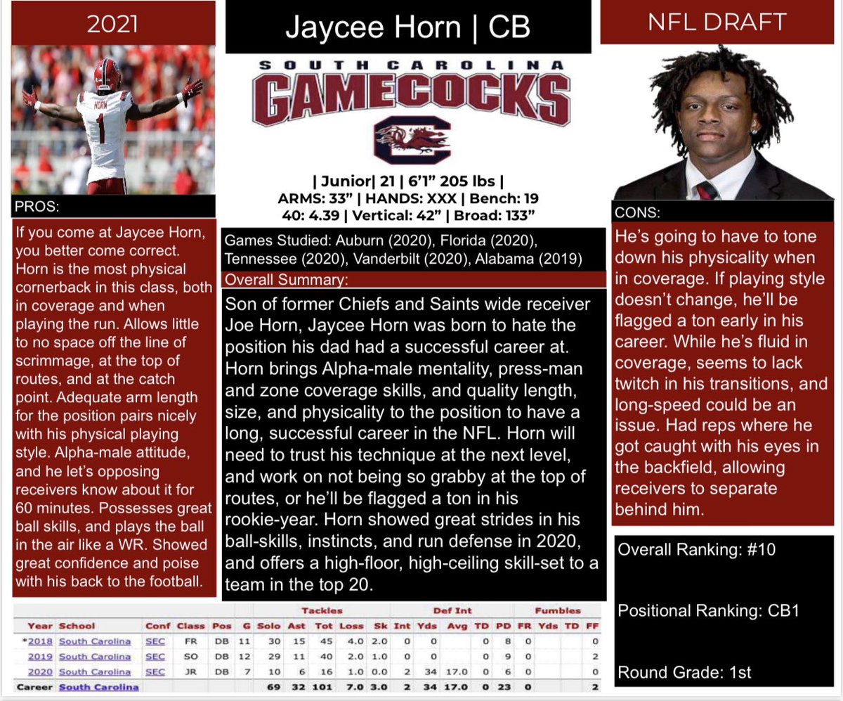 ConnorNFLDraft's tweet image. It’s done. My 2021 NFL Draft Guide is complete &amp;amp; ready to purchase

You Venmo or PayPal (friends &amp;amp; family) $5 to the tags below to purchase. Please include your email for PDF version of the guide to be sent to.

PayPal: connorlivesayxxx@gmail.com
Venmo: Connor-Livesay

Thank you!