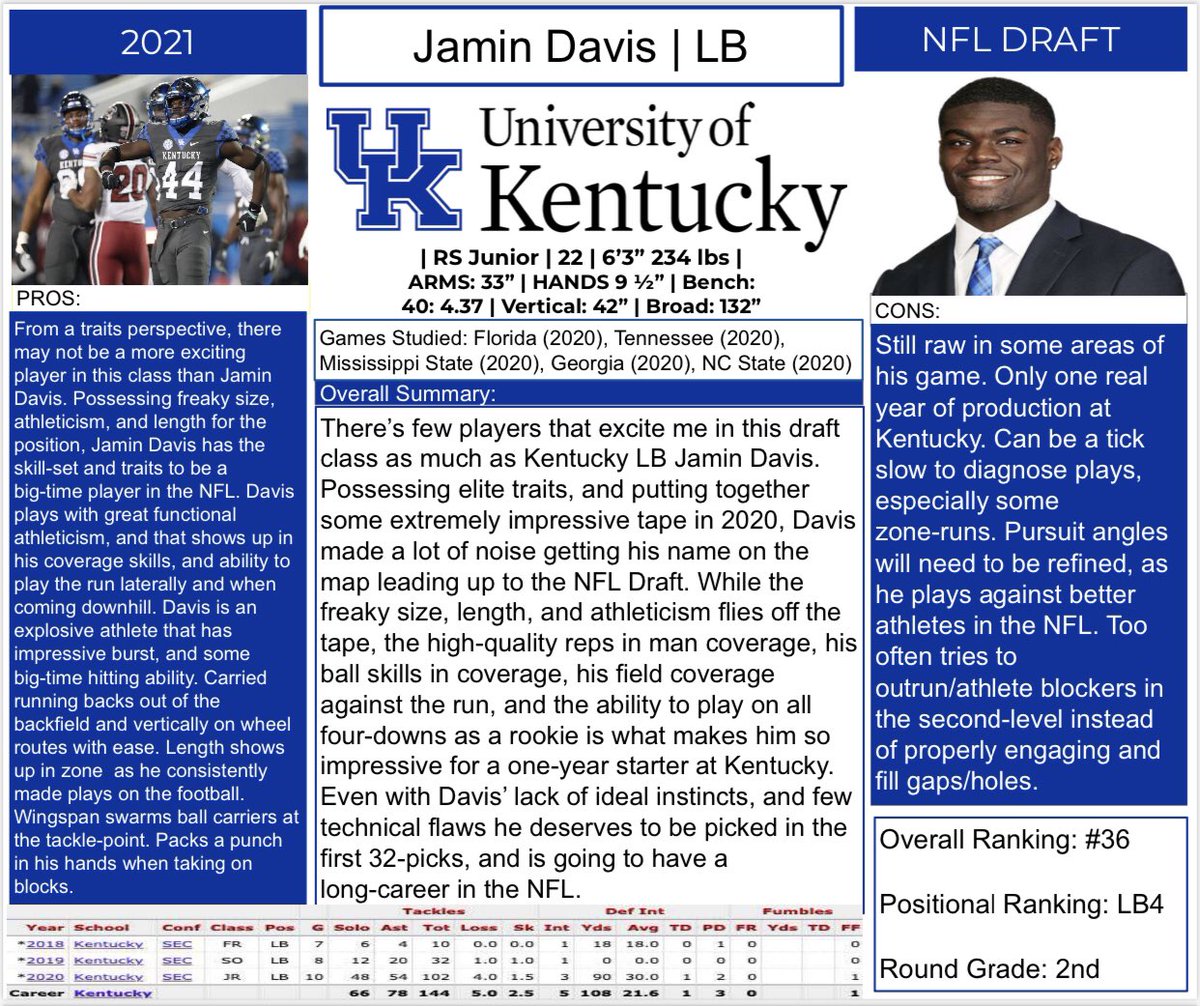 ConnorNFLDraft's tweet image. It’s done. My 2021 NFL Draft Guide is complete &amp;amp; ready to purchase

You Venmo or PayPal (friends &amp;amp; family) $5 to the tags below to purchase. Please include your email for PDF version of the guide to be sent to.

PayPal: connorlivesayxxx@gmail.com
Venmo: Connor-Livesay

Thank you!