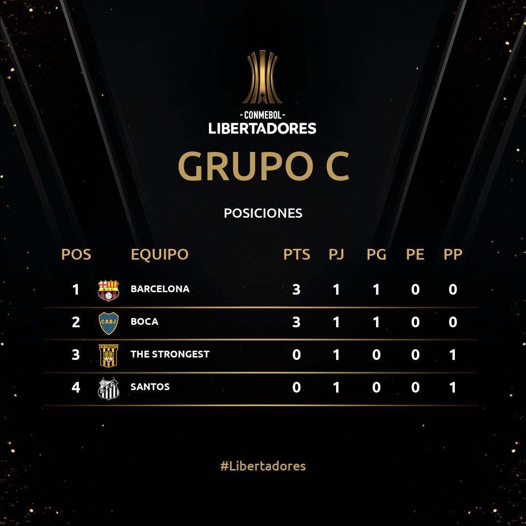 CONMEBOL Libertadores on Twitter "📈 ¡Así quedaron las posiciones del