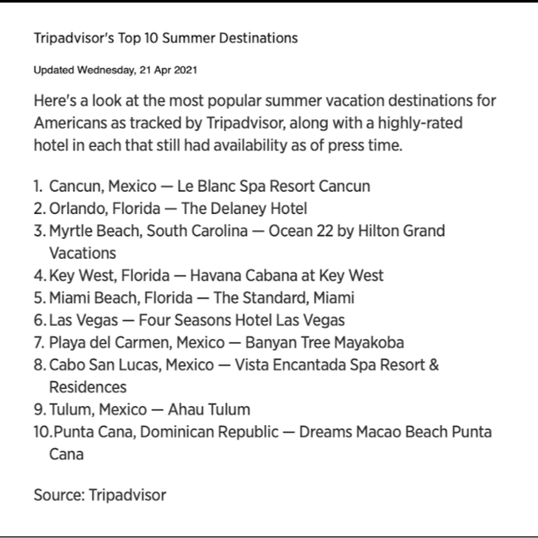 mbgolfpro's tweet photo. Trip Advisor has Myrtle Beach, South Carolina ranked at the #3 Summer Destination for Travelers for 2021!!  #MyrtleBeach #MBGolfApp #YourShouldBeHere https://t.co/URNiId1TV8