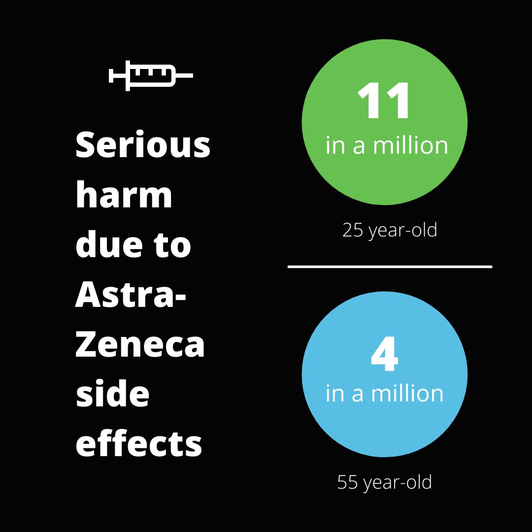 How risky is the AstraZeneca vaccine, really? Here’s how the risk of serious side effects from the AstraZeneca vaccine stack up against other risks.