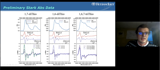 DinolfoGroupRPI's tweet photo. Congrats to @brinker_jeremy for his presentation on Stark data fitting of PDI regioisomers at the 2021 ENY-ACS Undergraduate Research Symposium. https://t.co/AnrqMkFj7h