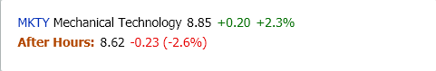 MarketChmln's tweet image. $MKTY #MechanicalTechnology declines in after hours trading. See vwap price action. marketchameleon.com/Overview/MKTY/…