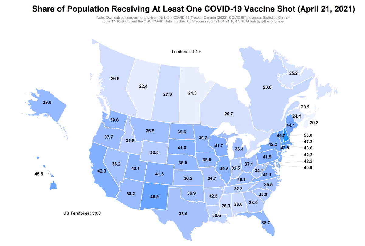 Canada/US comparison:- Highest Prov: QC, 28.8% of pop w/ at least one dose- Lowest Prov: NS, 20.2- Highest State: NH, 53.0- Lowest State: AL, 28.0- Top CDN Terr: YT, 60.2- Top US Terr: PW, 50.1Sources:  https://covid.cdc.gov/covid-data-tracker/#vaccinations and  https://covid19tracker.ca/vaccinationtracker.html