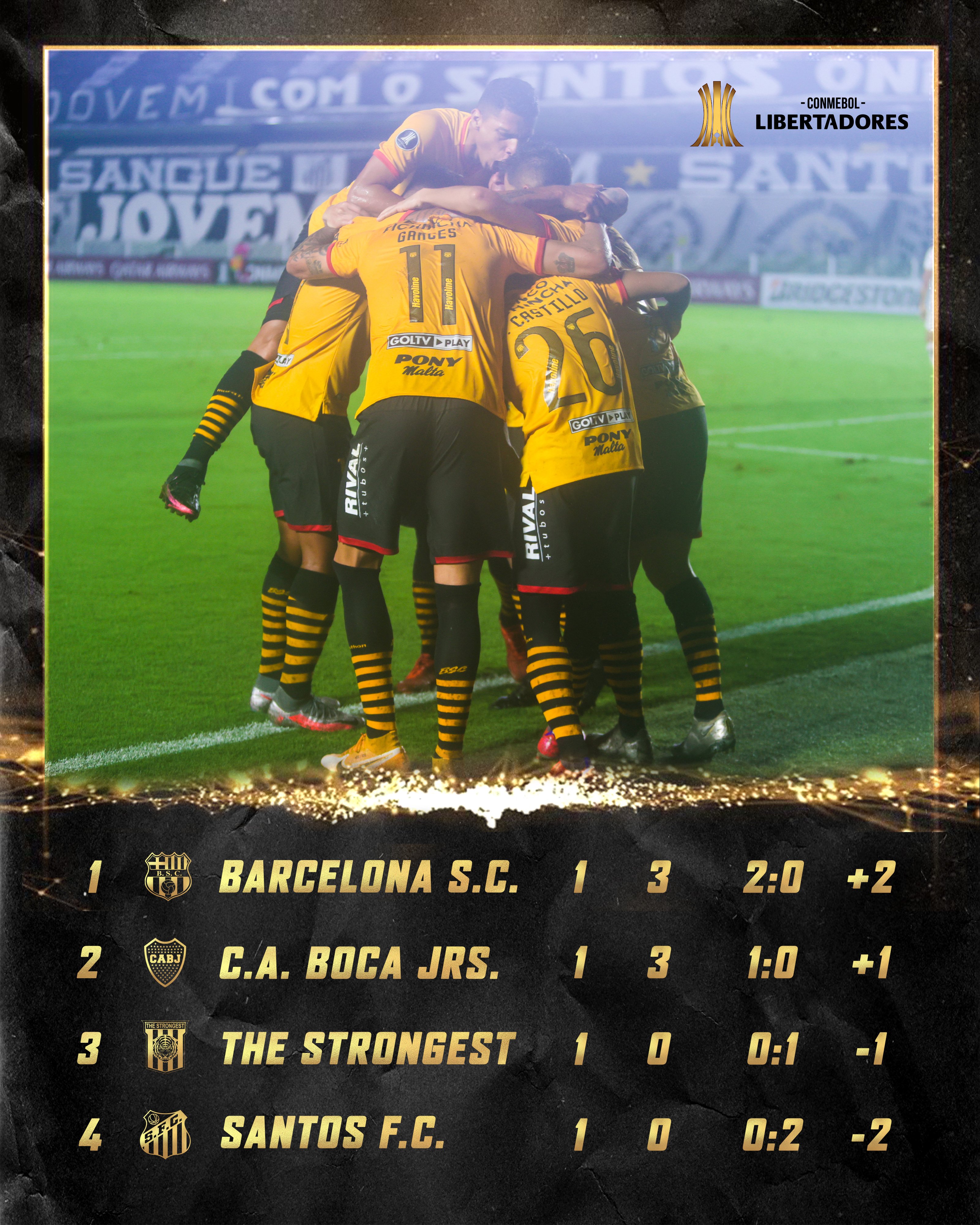 Posiciones de barcelona sc