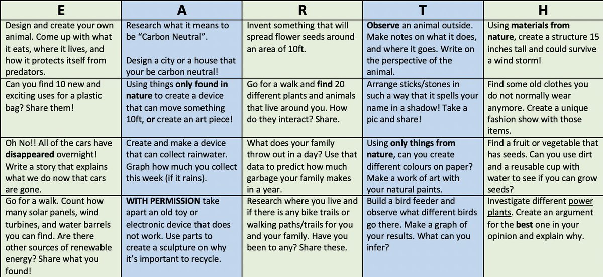 Earth Week is here. <a href="/6_8Wolfpack/">STFA 5-8</a> 
 challenge - Who can complete the most? Tonight I read many new animal creations... Rioth, Moosemickins, Sharktopus, Catagon to name a few... 
#stfastewardship
