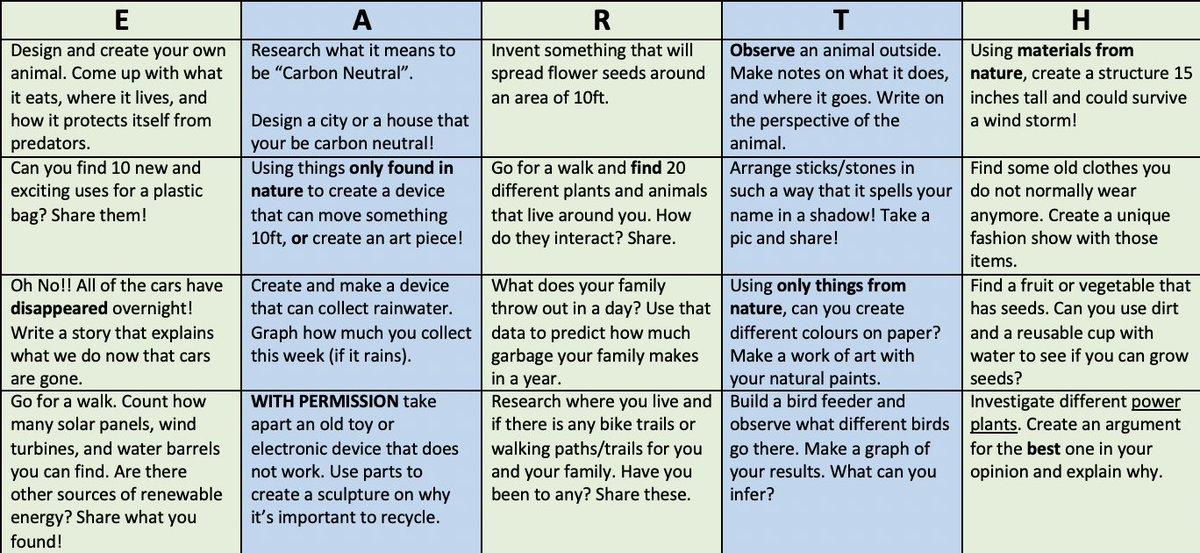 Earth Week is here. @6_8Wolfpack 
 challenge - Who can complete the most? Tonight I read many new animal creations... Rioth, Moosemickins, Sharktopus, Catagon to name a few... 
#stfastewardship