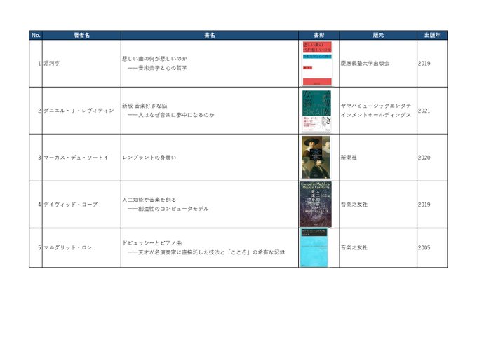 ヤマハ書籍編集室 Ymm Henshu 21年04月 Twilog ヤマハ書籍編集室 Ymm Henshu 21年04月 Twilog