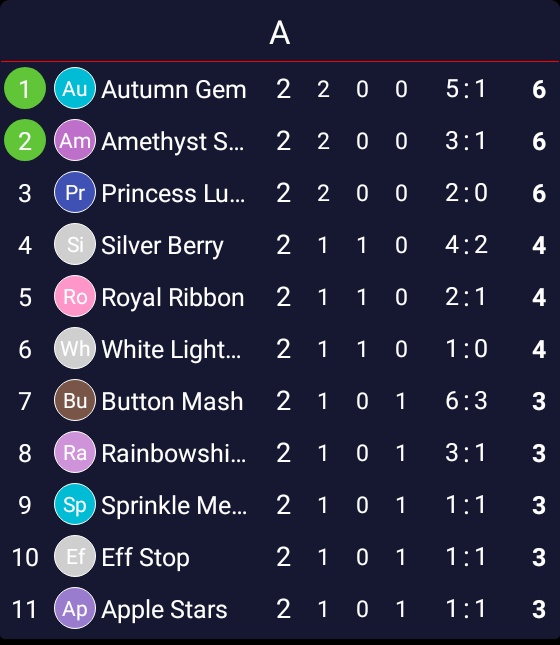 DerpyIsHere2021's tweet photo. Amateur League North Anyone? https://t.co/v2UKTCN5mV