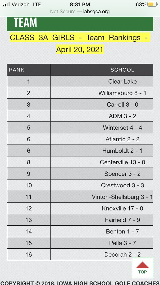 @CadetsCentral <a href="/Crestwood_HS/">Crestwood Secondary</a> <a href="/Crestwoodcadets/">Crestwood Speed and Strength</a> Iowa HS Golf Coach’s Association Rankings...