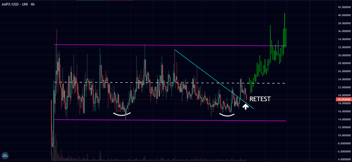 The Gem Miner 💎 ⛏ tweet media