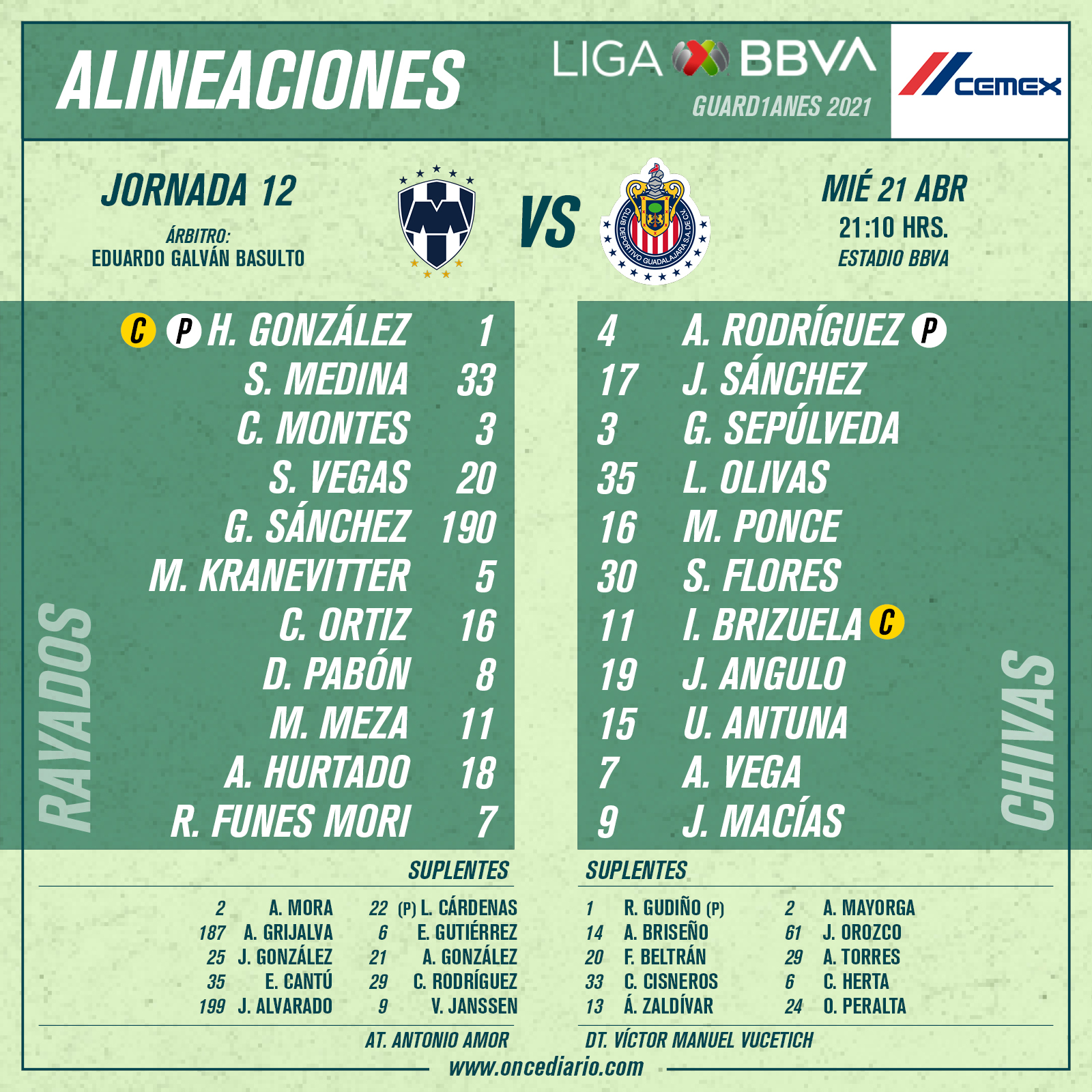 Alineaciones del Rayados vs. Chivas por el Guardianes 2021