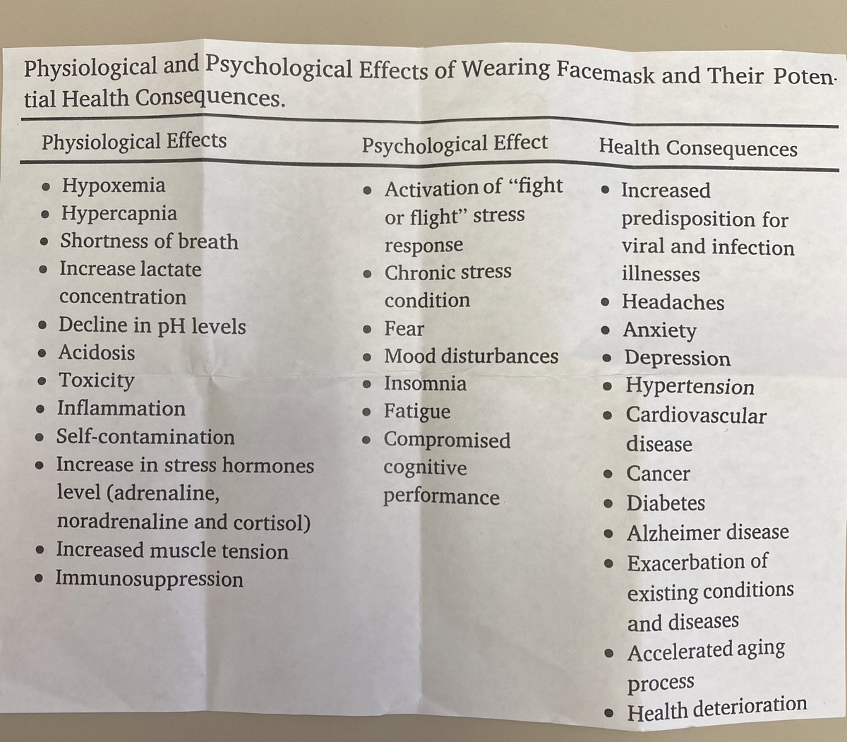 Here is what anti-mask protesters were handing out today at an elementary school. It’s a list of “physiological and psychological effects” of masks, including:- fear- cancer- accelerated aging process