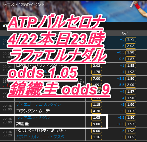 CASINOCASINO_CC's tweet photo. 🎾#テニス #ATPバルセロナ 🎾
4/22本日23時、大注目の一戦です🔥
どちらも勝ってほしい！
#ラファエルナダル odds 1.05
#錦織圭 odds 9

#casinocasino #sports #スポーツ #ナダル　
#カジノカジノ #オンラインカジノ #ブックメーカー #nadal https://t.co/bzukiiQwRj