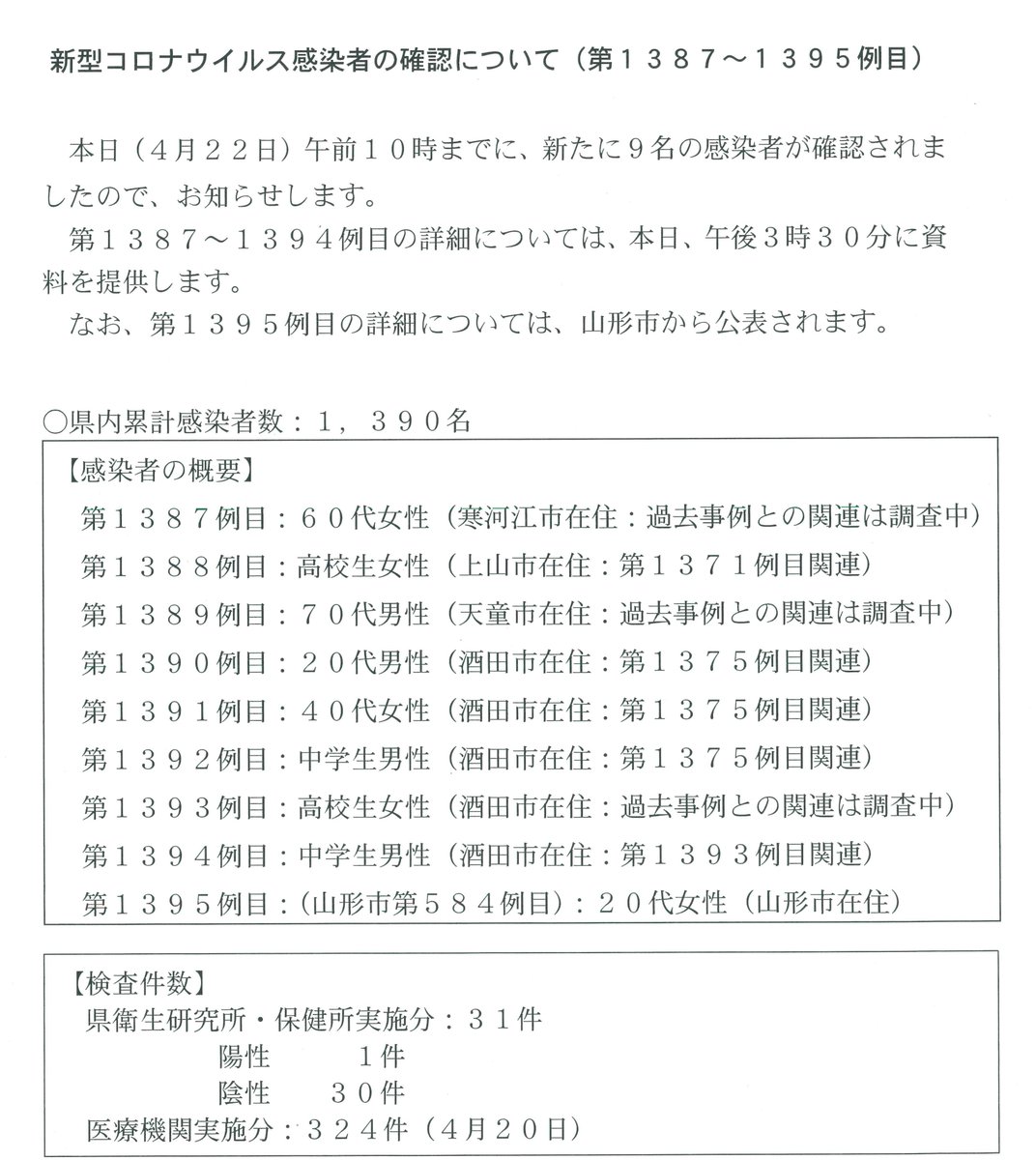 山形県ツイッターコロナ