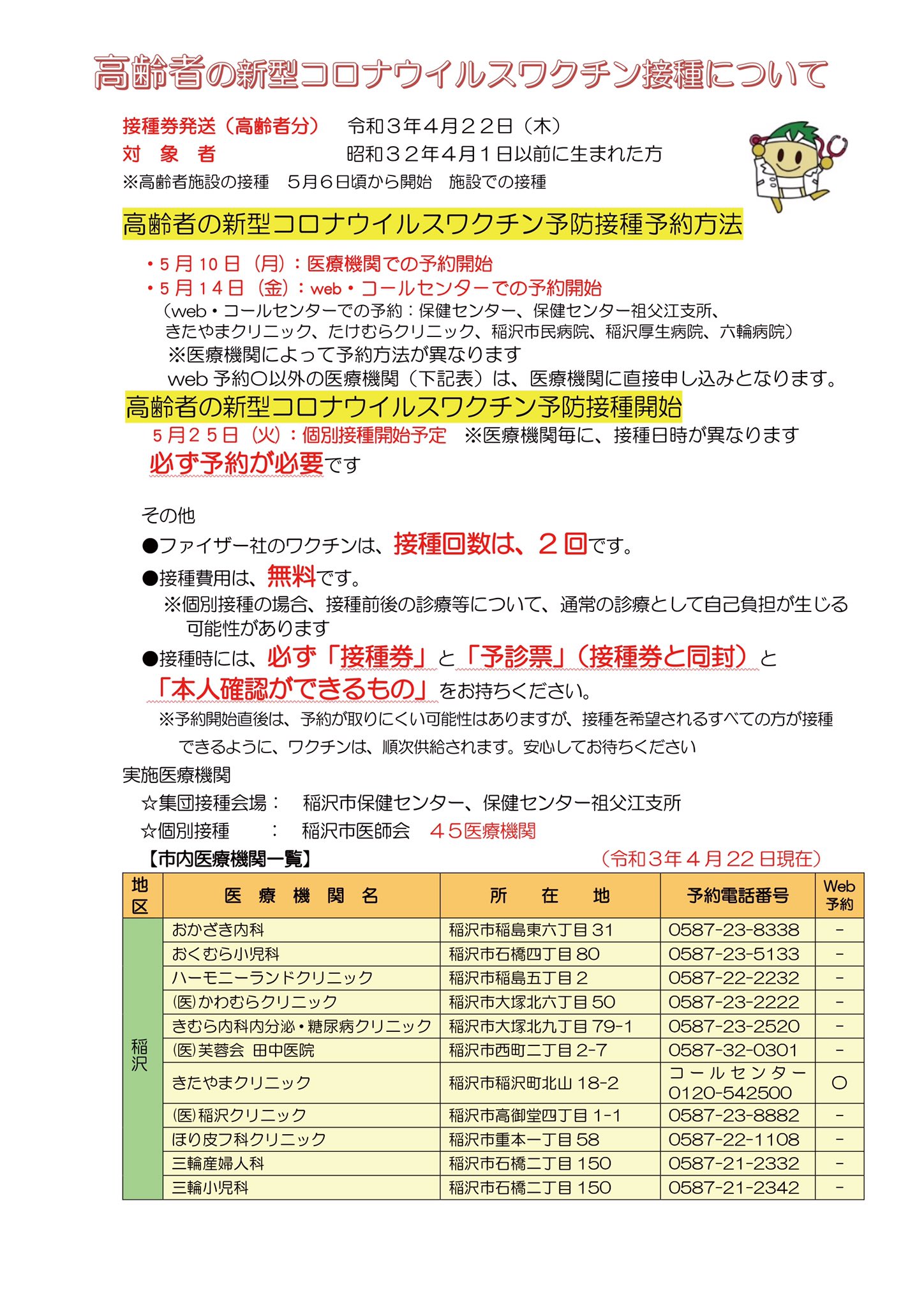稲沢市 公式 高齢者の新型コロナウイルスワクチン接種の実施医療機関の変更について 昨日 配信をしました高齢者の新型コロナウイルスワクチン接種について 当初実施を予定しておりました水谷皮膚科 稲沢地区 は 都合により実施を見合わせること 稲沢市 公式 高齢者の新型コロナウイルスワクチン接種の実施医療機関の変更について 昨日 配信をしました高齢者の新型コロナウイルスワクチン接種について 当初実施を予定しておりました水谷皮膚科 稲沢地区 は 都合により実施を見合わせること