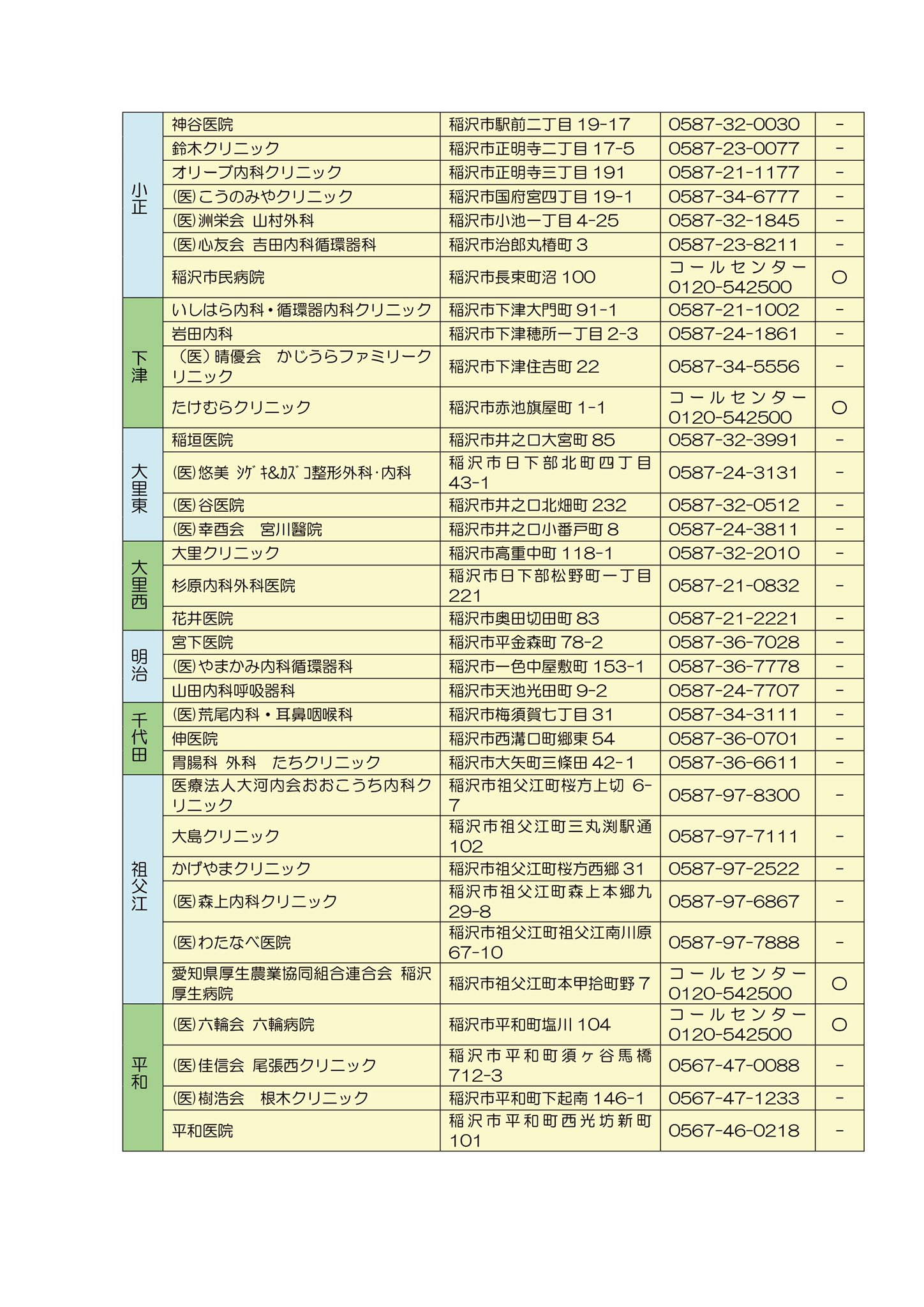 稲沢市 公式 高齢者の新型コロナウイルスワクチン接種の実施医療機関の変更について 昨日 配信をしました高齢者の新型コロナウイルスワクチン接種について 当初実施を予定しておりました水谷皮膚科 稲沢地区 は 都合により実施を見合わせること 稲沢市 公式 高齢者の新型コロナウイルスワクチン接種の実施医療機関の変更について 昨日 配信をしました高齢者の新型コロナウイルスワクチン接種について 当初実施を予定しておりました水谷皮膚科 稲沢地区 は 都合により実施を見合わせること