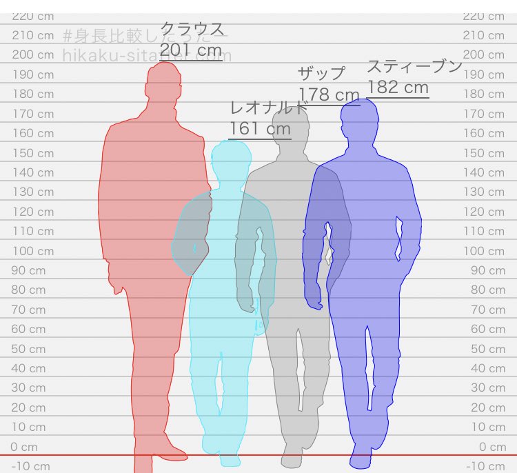 身長を比較してみよう！｜身長比較したったー hikaku-sitatter.com #身長比較したったー