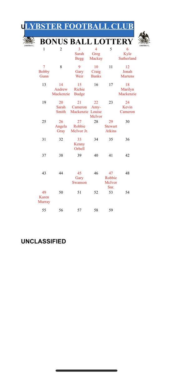 We will be launching our Bonus Ball Lottery next month to help with the running of the club.

First draw will be the 29.5.21

LYBSTER FOOTBALL CLUB
80-22-60
20279362
REF: LOTTO

Please get in touch if you would like a number.