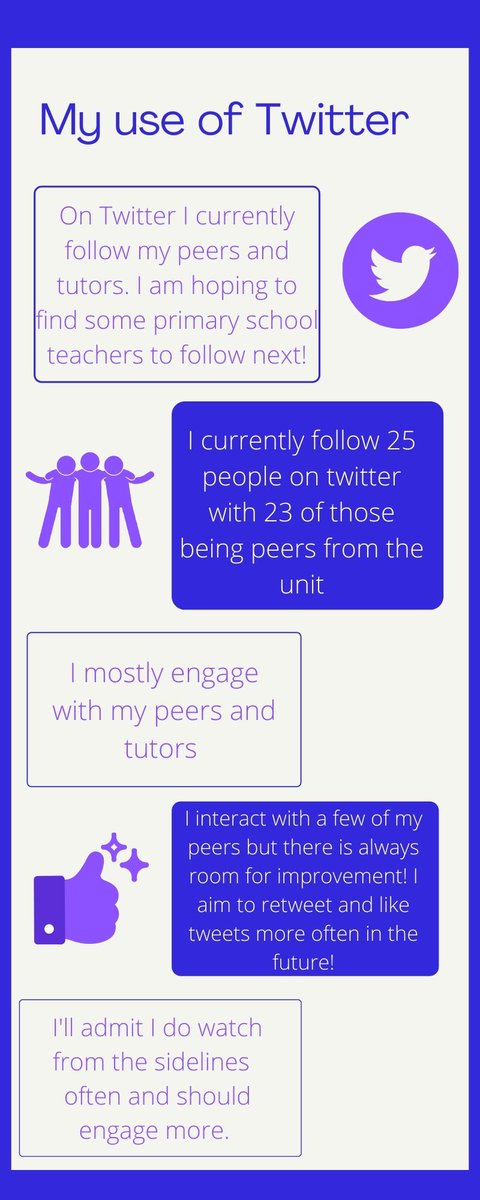 Madi_J24's tweet photo. I did an audit of my Twitter yesterday! I had heaps of fun creating this infographic with @canva ! #ALM101 https://t.co/RDQ0GGB2Nq