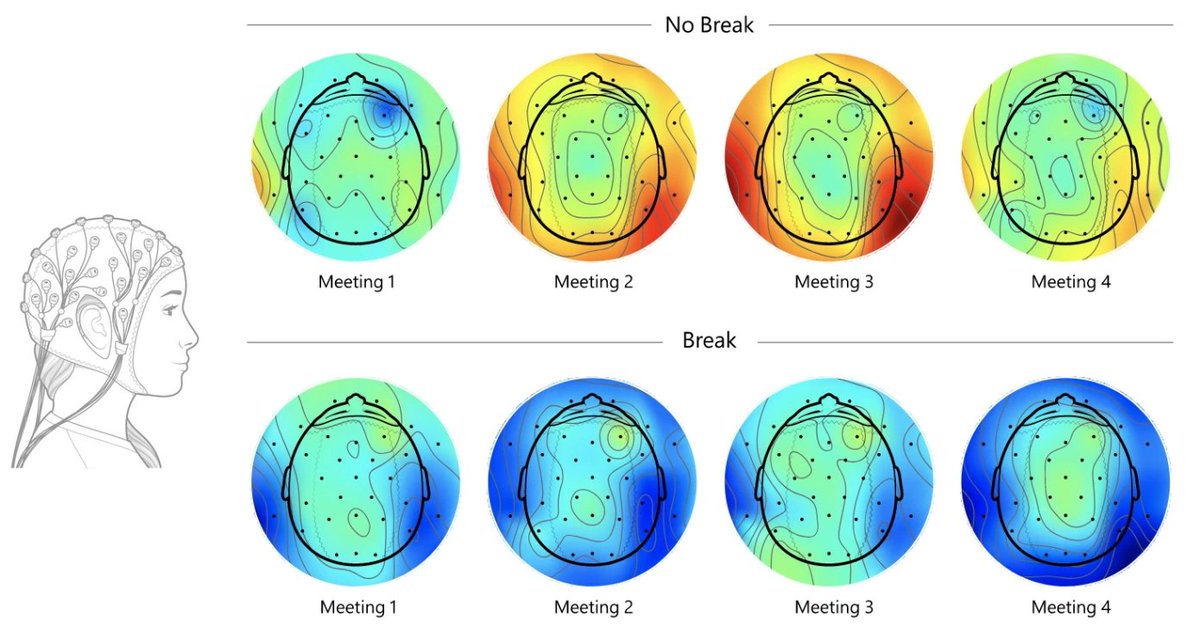 hsavas's tweet image. In my experience, doing audio-only walk-meetings, ideally in nature, helps with well-being as well as efficiency of the meeting. 

Research Proves Your Brain Needs Breaks microsoft.com/en-us/worklab/… #worklab #futureofwork