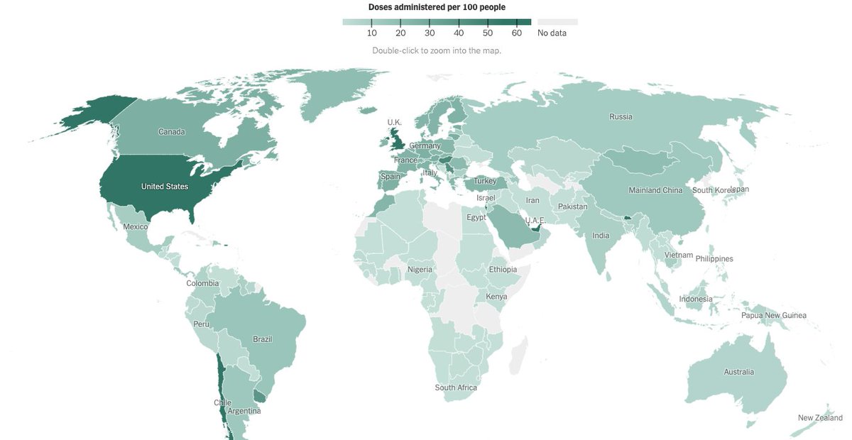 And the current rollout is hugely uneven. Rich governments are hogging scarce supplies. 83% of shots that have gone into arms worldwide have been administered in high- & upper-middle-income countries. Only 0.2% in low-income countries.  https://www.nytimes.com/interactive/2021/world/covid-vaccinations-tracker.html