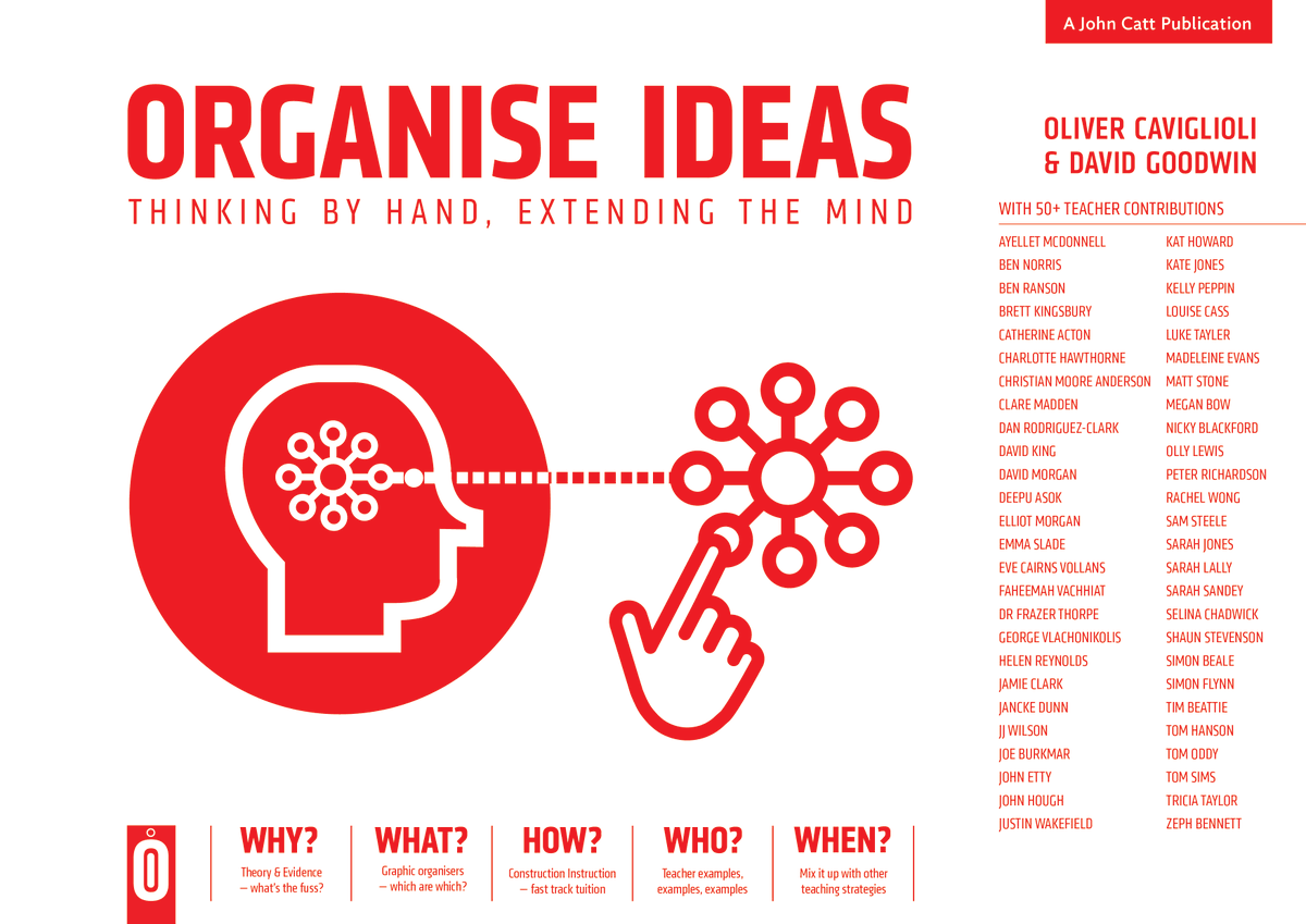 Last lap, nearly there. Over 50 teacher contributors share their practices with 'word-diagrams' (ie no images/icons) across all ages and subjects. Chapter 5 explains how GOs are best thought of as servant-partners to other strategies, not as stand-alone ones.