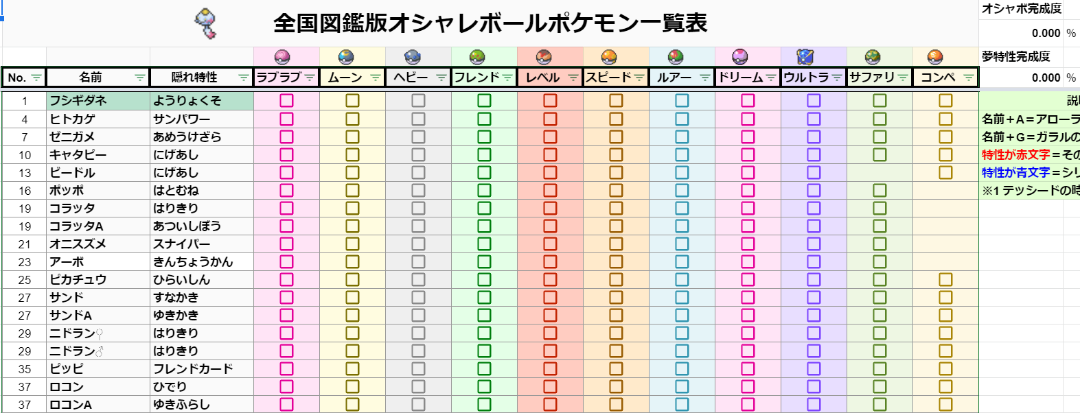 Kazu 風鈴使い Pcpch サンプル紹介その２ ガラル版 オシャボポケモン交換管理表 ガラルで出現し オシャボでゲットできるポケモン 鎧 冠含め をリスト化 さらに 通常 隠れ特性 交換予定 を選択でき 所持しているポケモンの状態を把握し