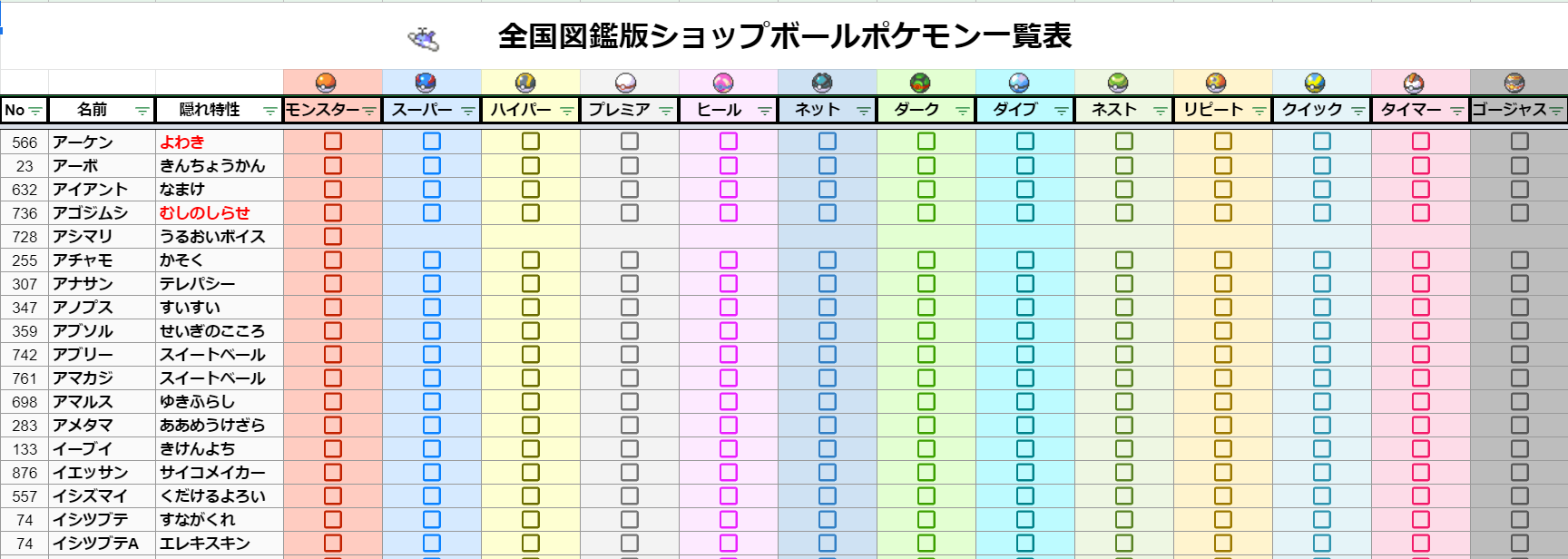 Kazu 風鈴使い Pcpch サンプル紹介その２ ガラル版 オシャボポケモン交換管理表 ガラルで出現し オシャボでゲットできるポケモン 鎧 冠含め をリスト化 さらに 通常 隠れ特性 交換予定 を選択でき 所持しているポケモンの状態を把握し